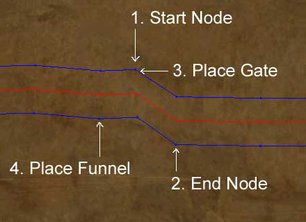image showing relevant spline nodes